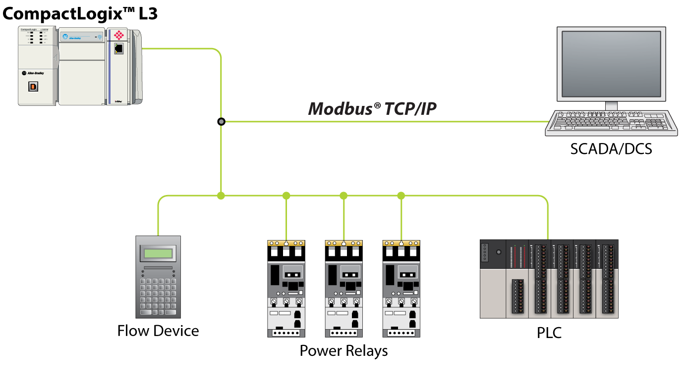 modbus server and device not communication