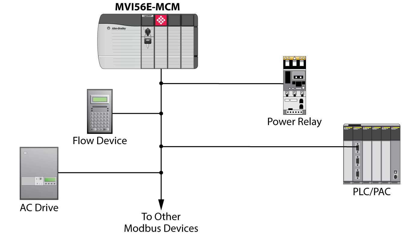 compactlogix modbus rtu module