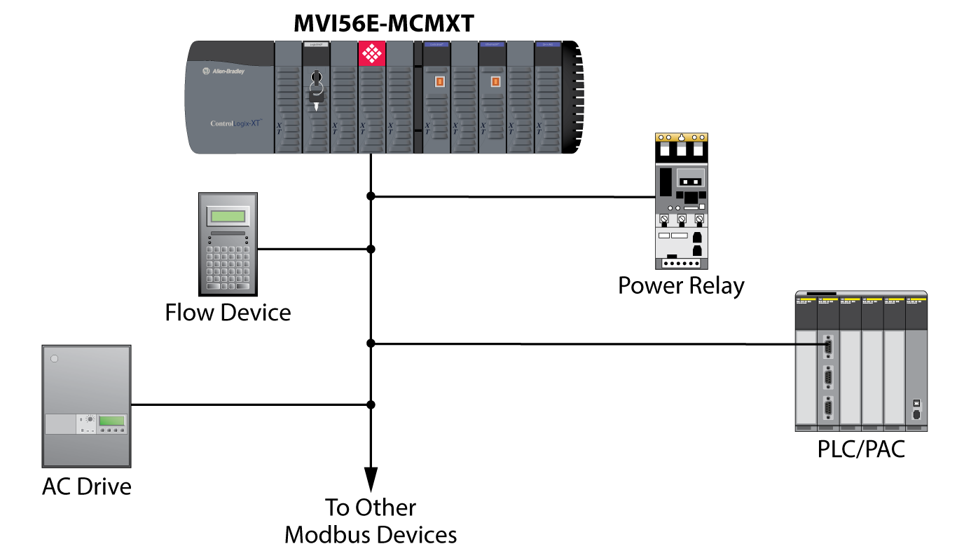 modbus serial master jamodat