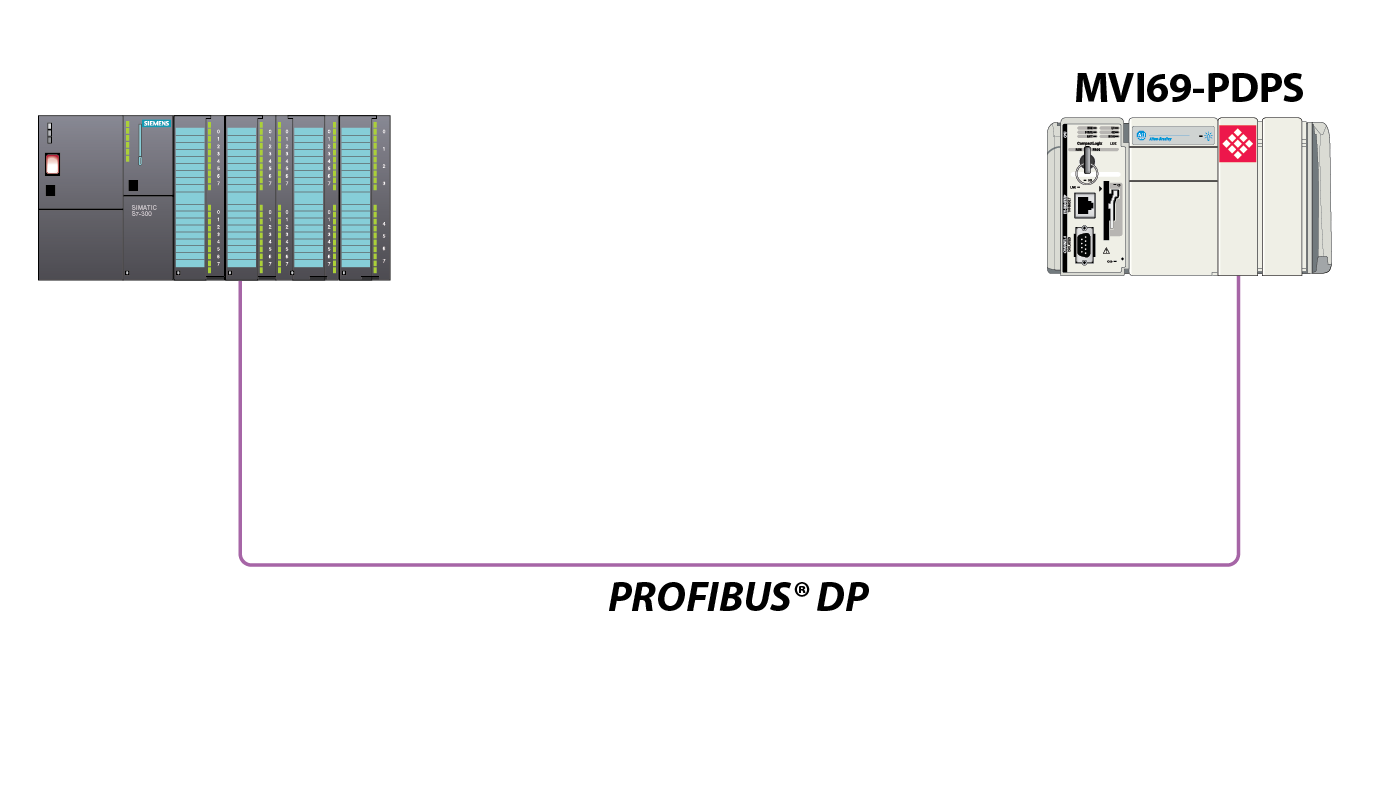 PROFIBUS DP Slave Network Interface Module for CompactLogix - ProSoft ...