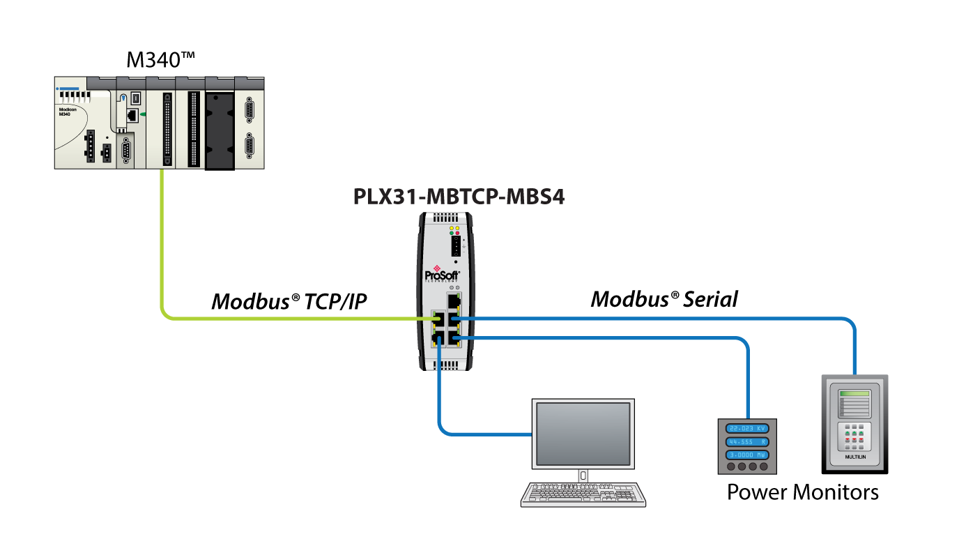 difference between modbus rtu and modbus tcp ip