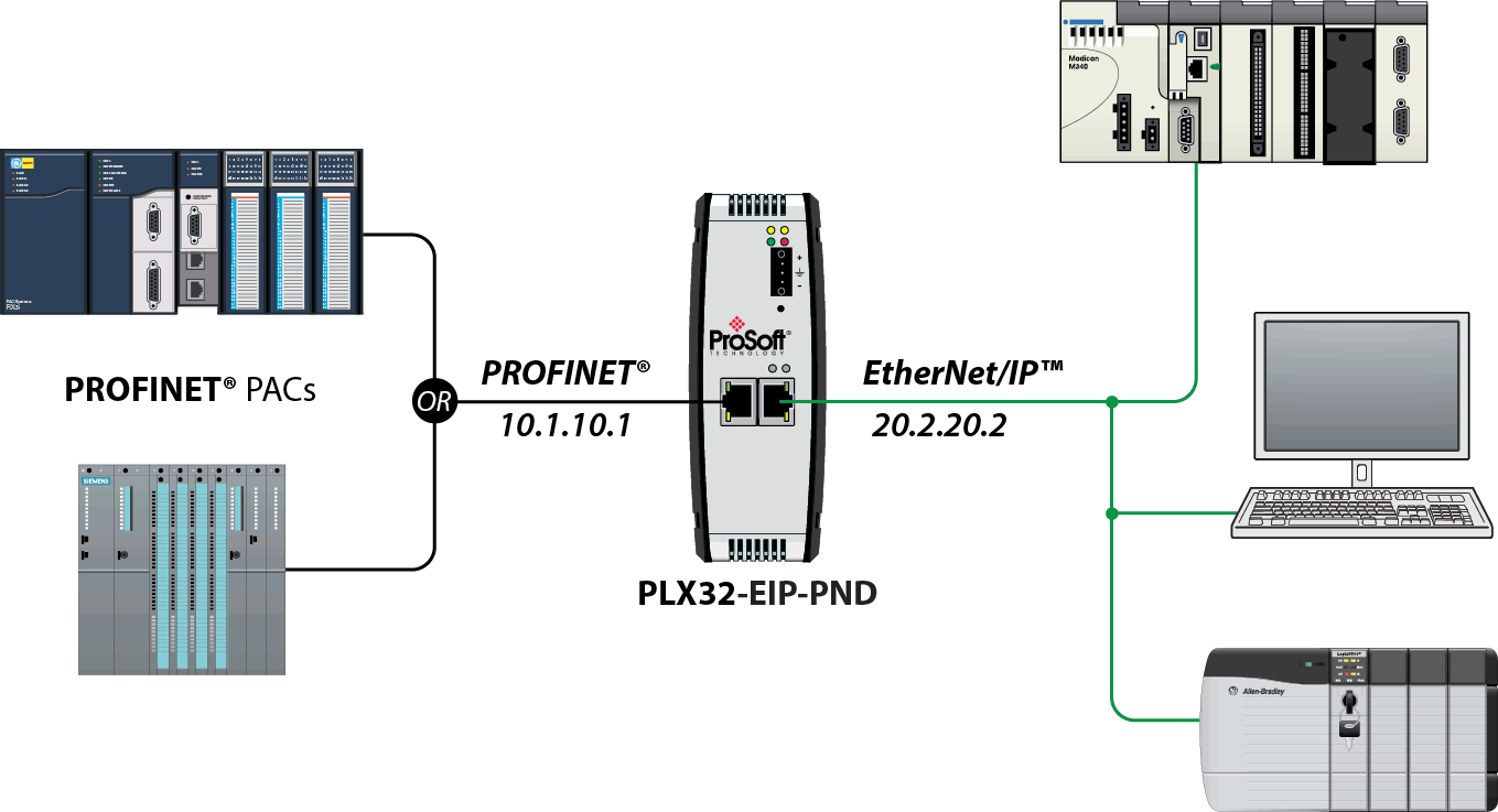 Ethernet Ip To Profinet Gateway For Dual Subnets Prosoft Technology Inc