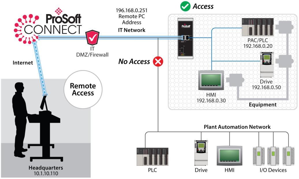Parallels bridged network not working leadingmeva