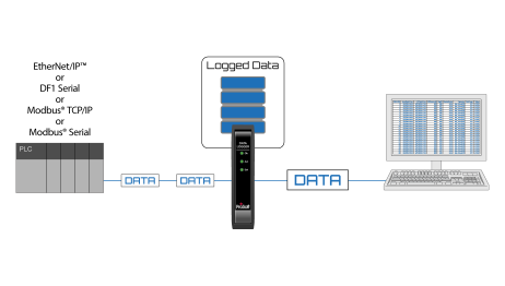 Data Logger Overview Schematic