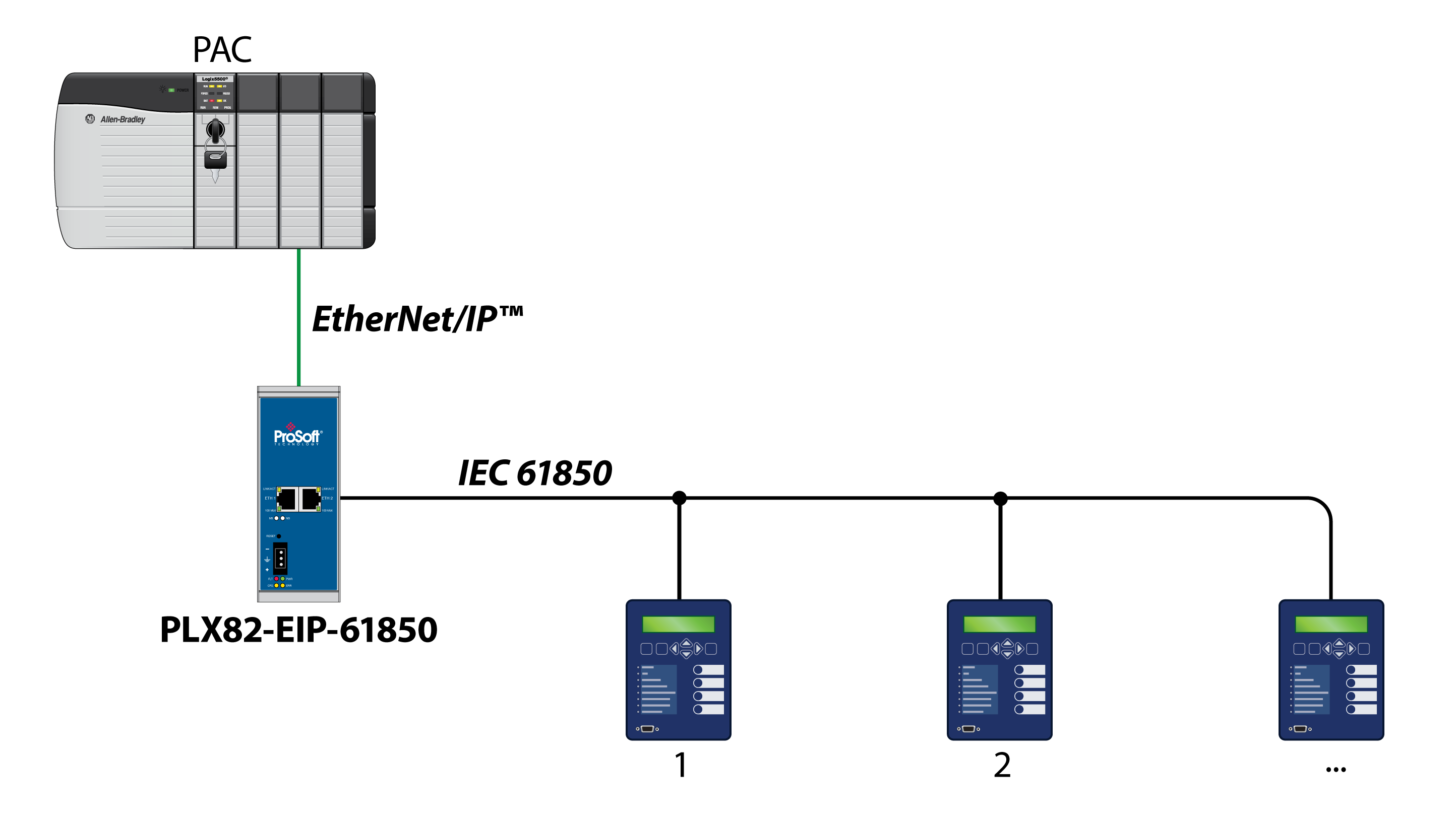 EtherNet/IP™ Server to IEC 61850 Dual Port Client Gateway ... types of schematic diagrams 