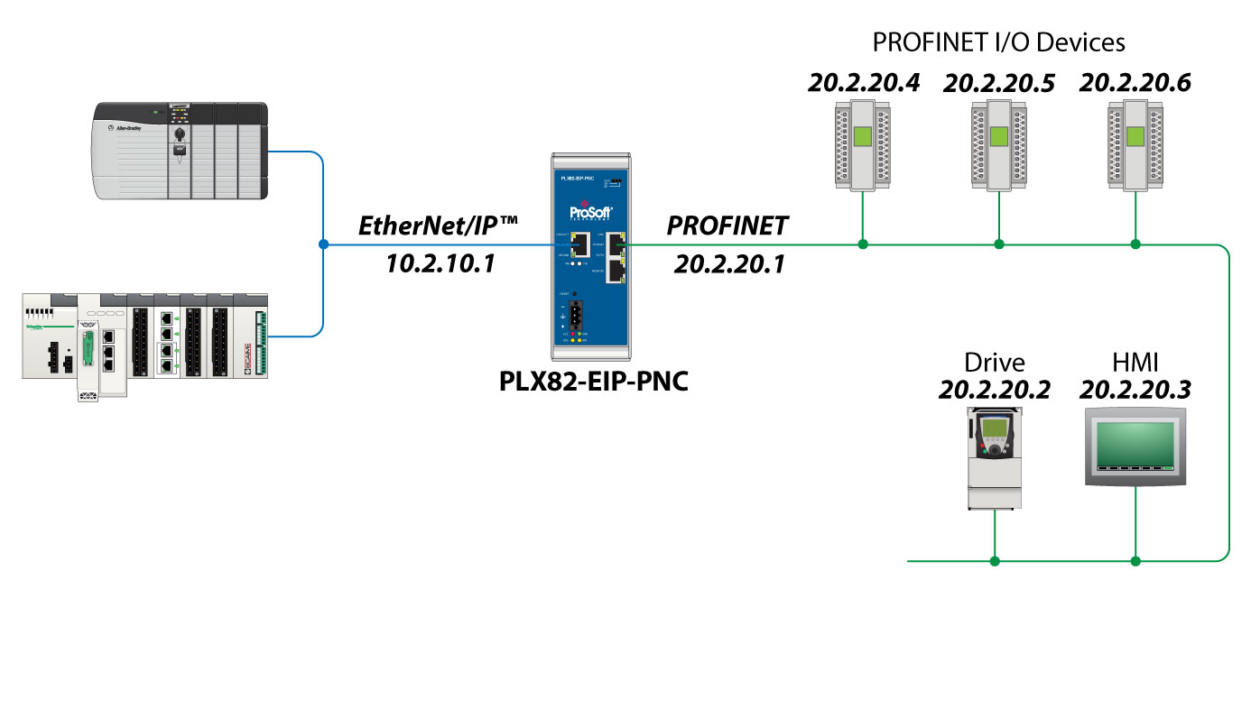 Ethernet Ip To Profinet Controller Gateway Prosoft Technology Inc