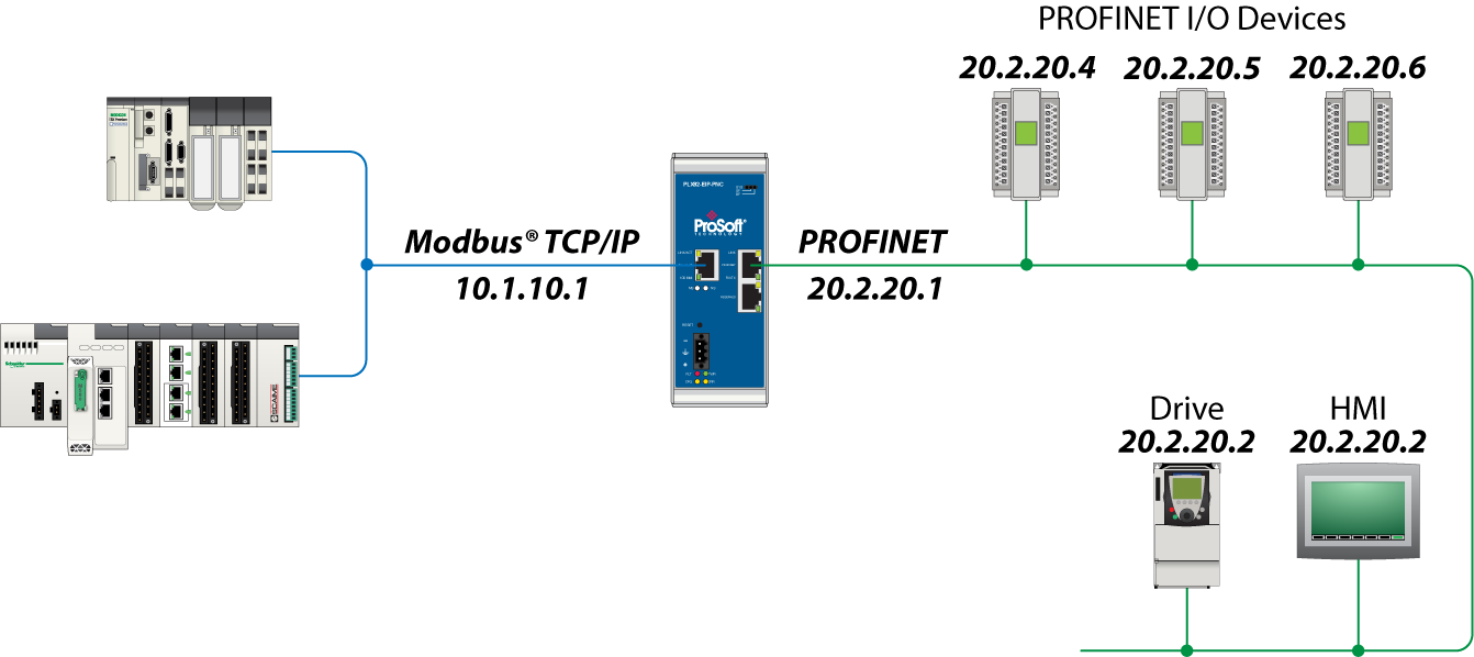 PLX82-MBTCP-PNC Modbus TCP/IP to PROFINET Controller Gateway / PLX8x / Gateways / Products ...