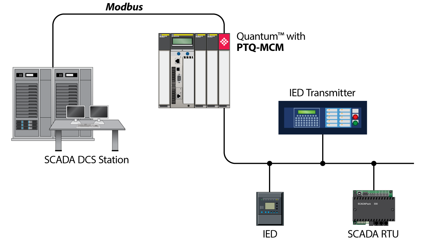 Схема подключения modbus
