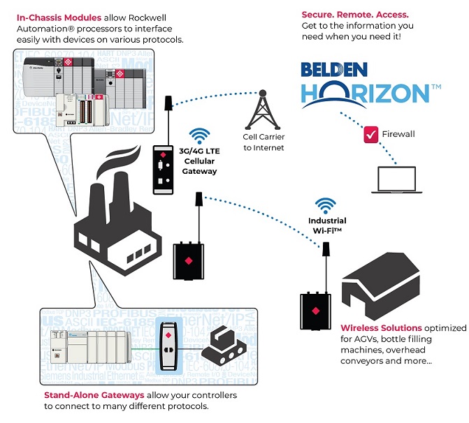 Rockwell Overview Schematic