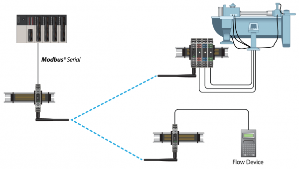 Multipoint WIO 2