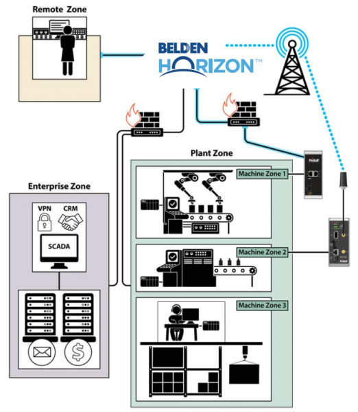 schematic_WP_SecurityConsiderations